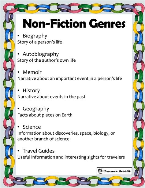 Popular Nonfiction Genres